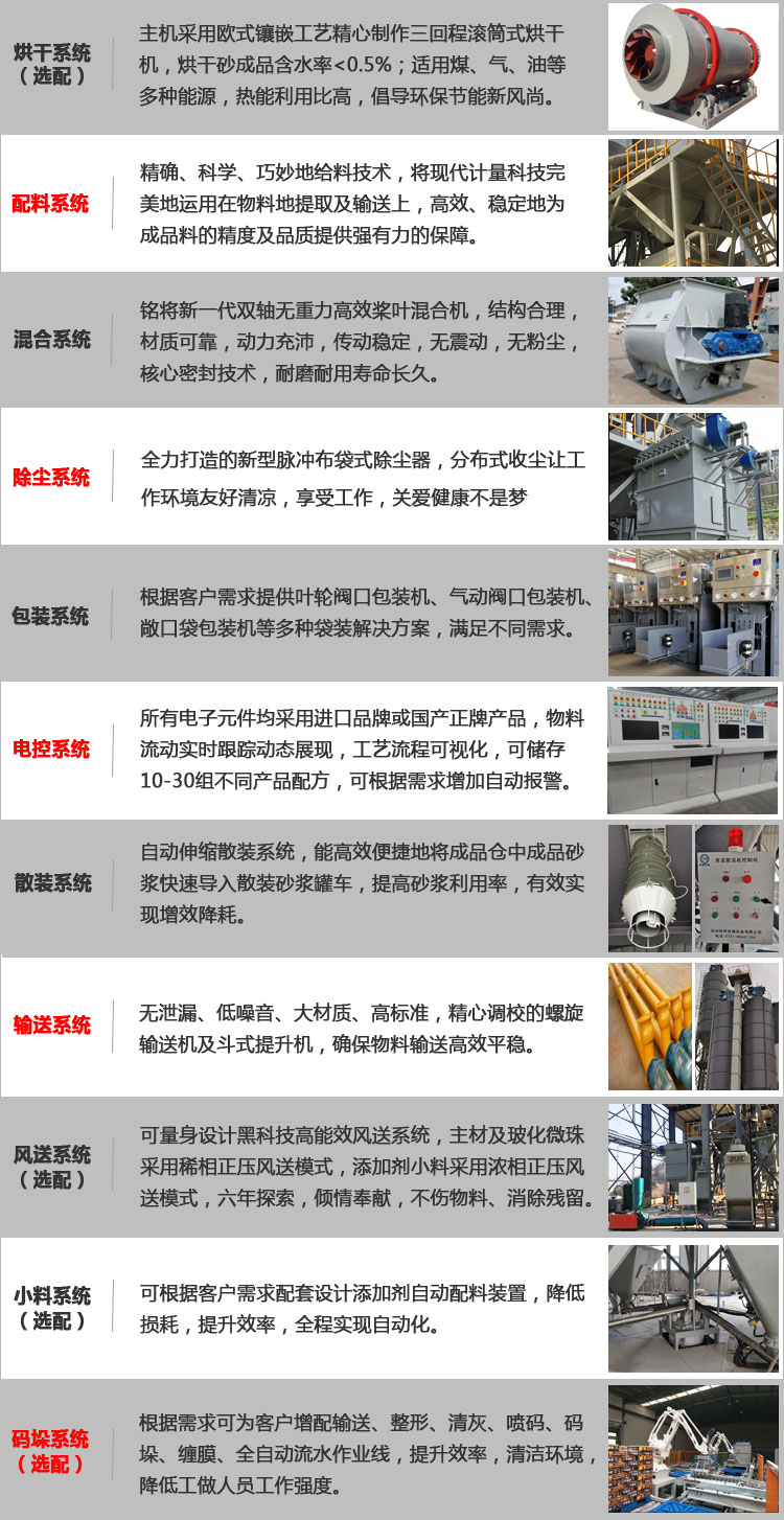 投資干粉砂漿生產(chǎn)線要多少錢？干粉砂漿生產(chǎn)線設(shè)備哪家好
