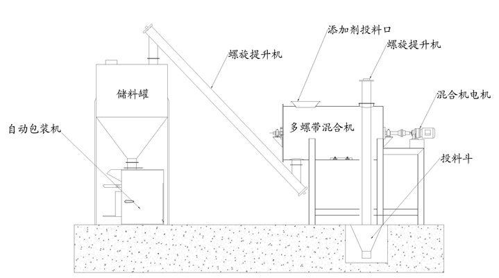 為什么要選擇簡易型干粉砂漿生產(chǎn)線，簡易型干粉砂漿生產(chǎn)線的優(yōu)勢