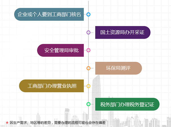 開個(gè)膩?zhàn)臃蹚S要多少錢？需要辦什么證件