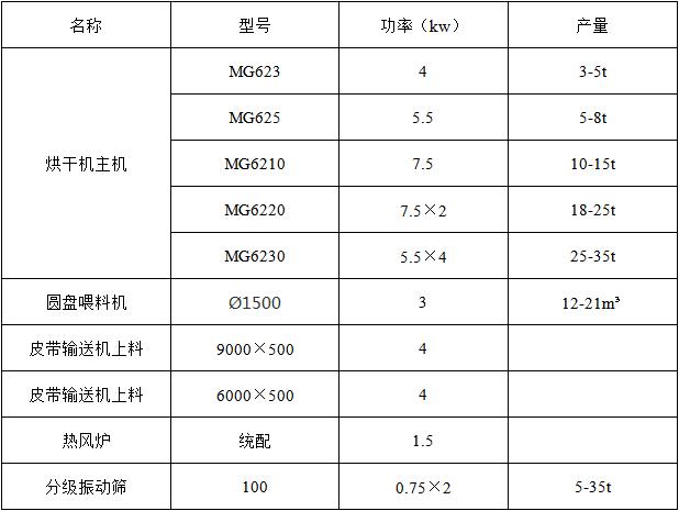 烘干沙市場需求量大嗎，烘干沙子設(shè)備多少錢一臺(tái)