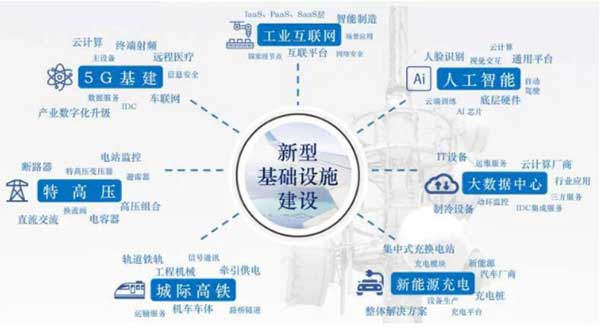 10萬億來了！2021年建筑業(yè)迎來“新基建時代”