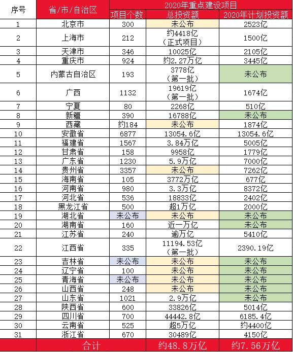 10萬億來了！2021年建筑業(yè)迎來“新基建時代”