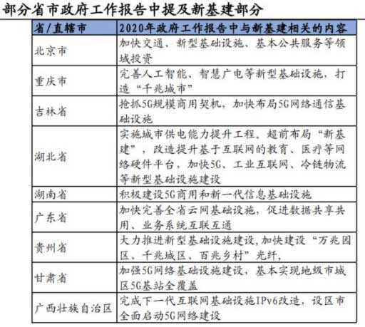 10萬億來了！2021年建筑業(yè)迎來“新基建時代”