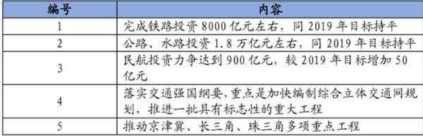 10萬億來了！2021年建筑業(yè)迎來“新基建時代”