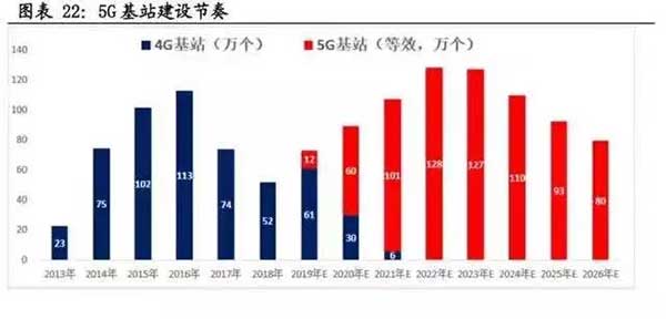 10萬億來了！2021年建筑業(yè)迎來“新基建時代”
