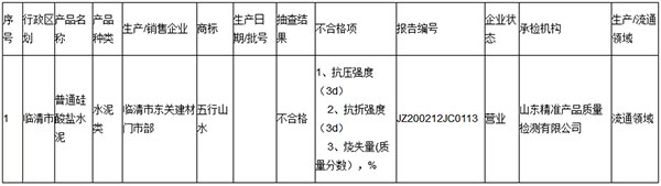 大批不合格砂石、水泥流入市場！涉及山東、浙江、陜西、重慶...