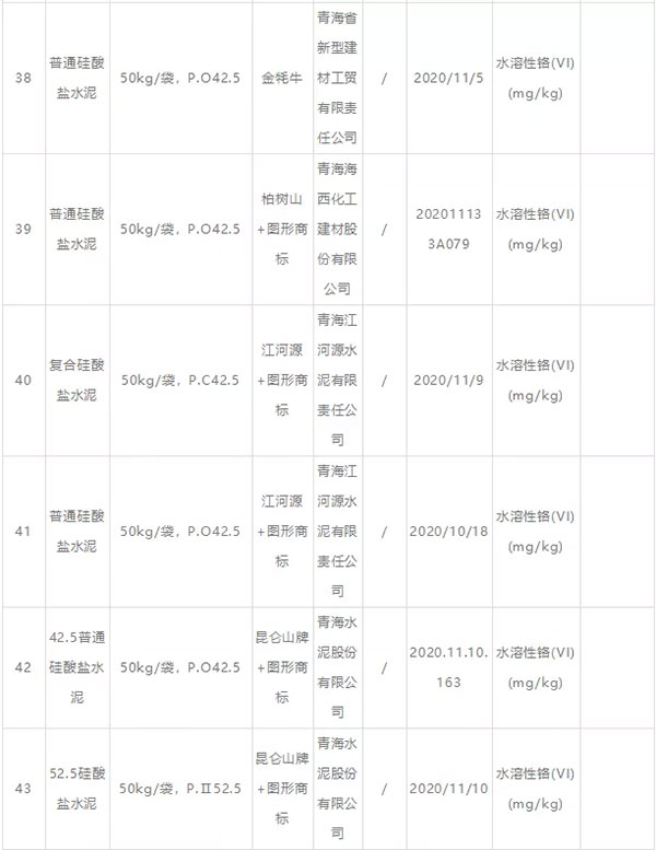 大批不合格砂石、水泥流入市場！涉及山東、浙江、陜西、重慶...