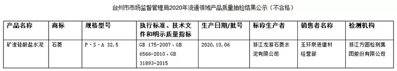 大批不合格砂石、水泥流入市場！涉及山東、浙江、陜西、重慶...