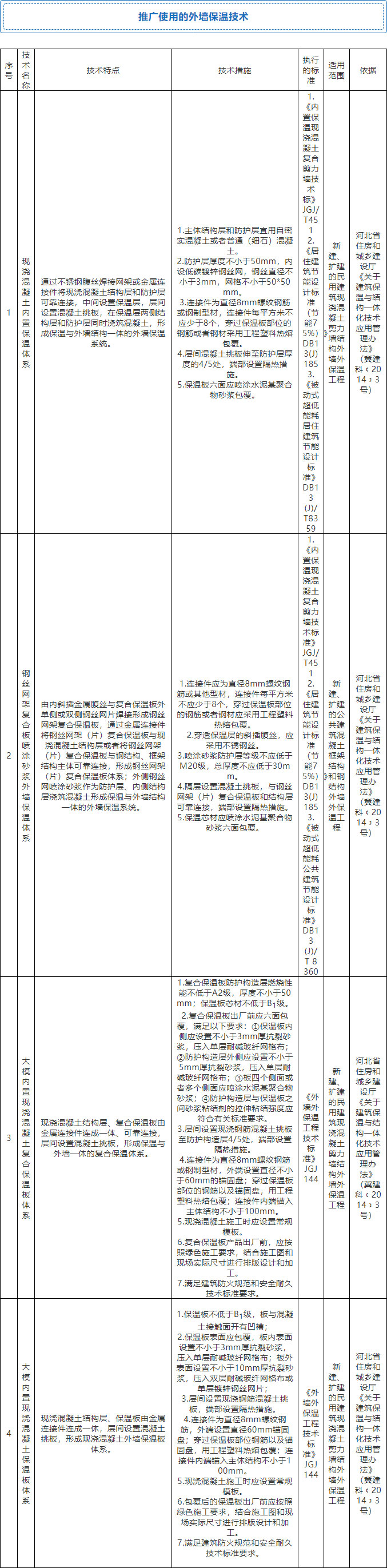 7月起，全省禁限外墻外保溫！全面推廣使用4種體系和7種材料！