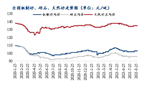 8鏈堢爞鐭冲児鏍煎悓姣斾笂婕�3.1%锛岄噾涔濋妧鍗佹椇瀛ｄ締鑷�锛岀爞鐭宠鎯呭埄濂戒笂鎻�