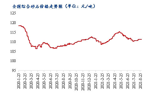 8鏈堢爞鐭冲児鏍煎悓姣斾笂婕�3.1%锛岄噾涔濋妧鍗佹椇瀛ｄ締鑷�锛岀爞鐭宠鎯呭埄濂戒笂鎻�