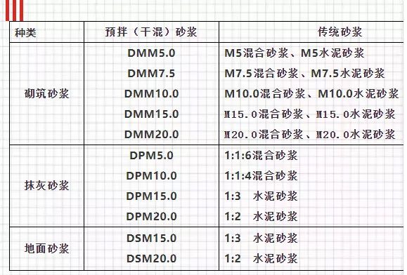 關(guān)于預(yù)拌砂漿，你想知道的知識(shí)都在這里！