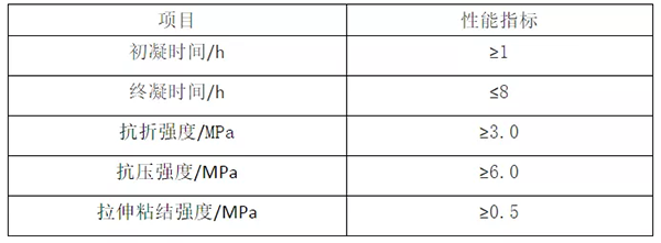輕質(zhì)抹灰石膏、底層抹灰石膏、面層抹灰石膏有何區(qū)別？